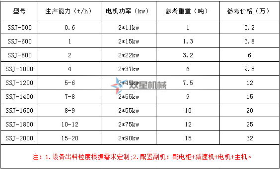 金屬撕碎機(jī)設(shè)備多少錢(qián)一臺(tái)？設(shè)備價(jià)格怎么樣？