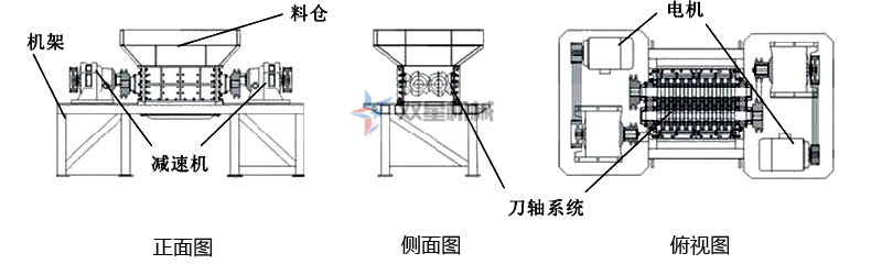 <a href='http://www.uwwzj.cn/ssxl/10.html' target='_blank'><span>金屬撕碎機(jī)</span></a>結(jié)構(gòu)