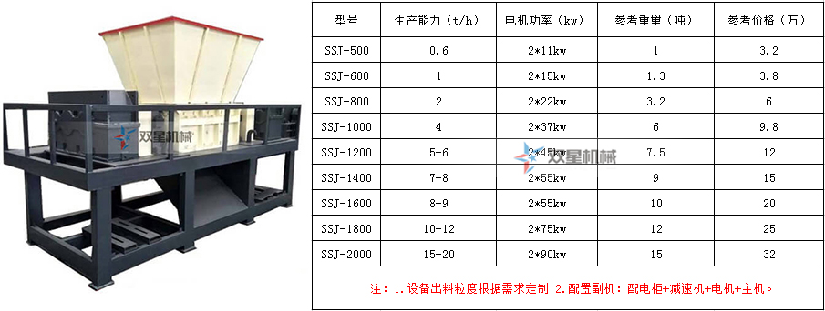 辦一個(gè)金屬破碎回收廠家的手續(xù)流程和設(shè)備配置（附設(shè)備價(jià)格）都有哪些？