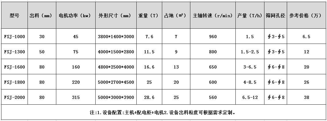 廢鋼破碎機多少錢？客戶了解下