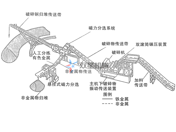 上線金屬破碎機(jī)生產(chǎn)線設(shè)備，需要哪些環(huán)保資質(zhì)手續(xù)？