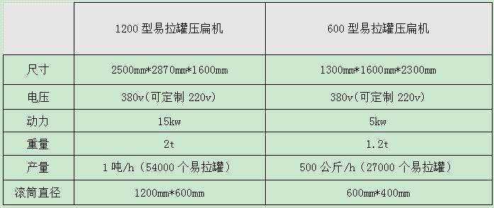 <a href='http://www.uwwzj.cn/psxl/1295.html' target='_blank'><span>易拉罐壓扁機</span></a>型號及參數(shù)