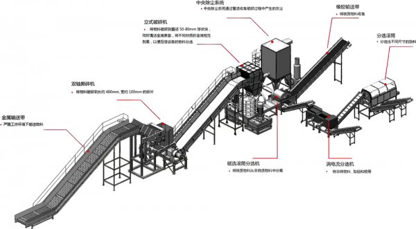 金屬破碎料利潤怎么樣，金屬破碎機一套多少錢？