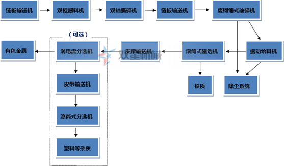 斷橋鋁、鋁型材是如何破碎回收的？斷橋鋁破碎機(jī)效果怎么樣？